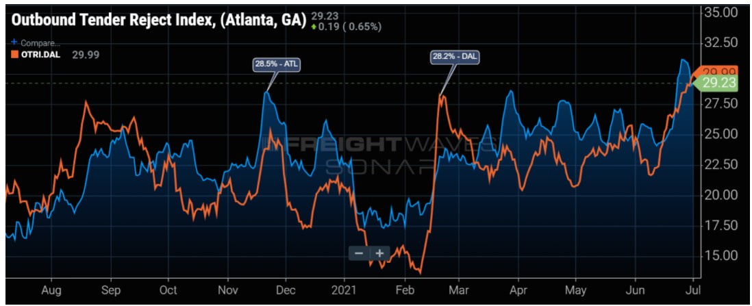 Atlanta Rejection Rates