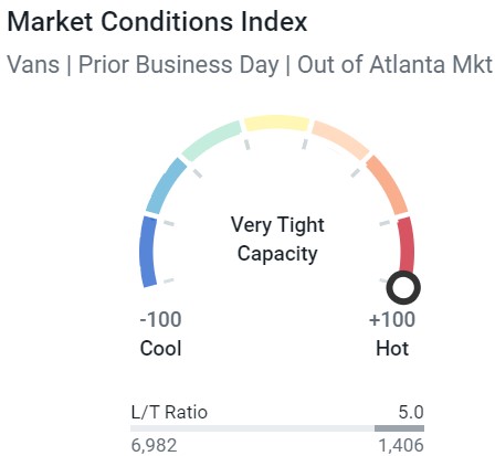 Atlanta market