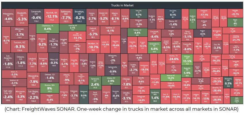 Every market subject to storm activity 