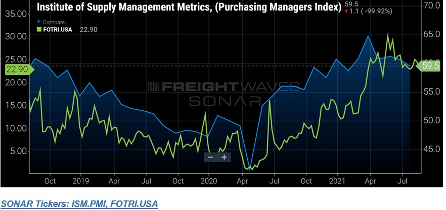 ISM and flatbed