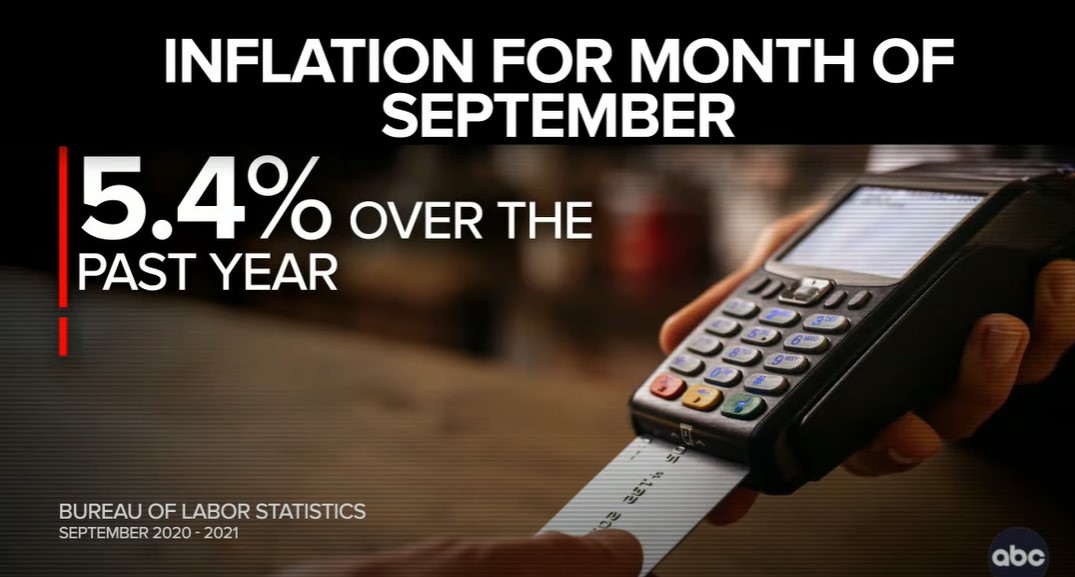 Inflation for Sept year over year
