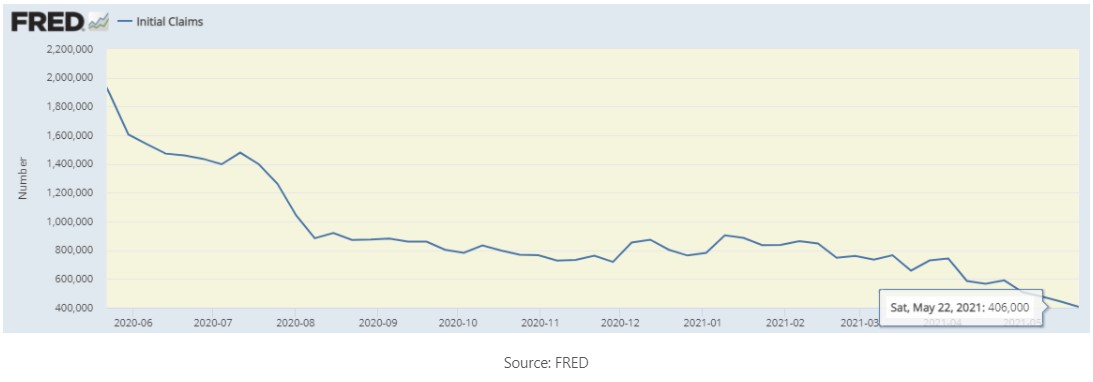 Initial jobless claims-1