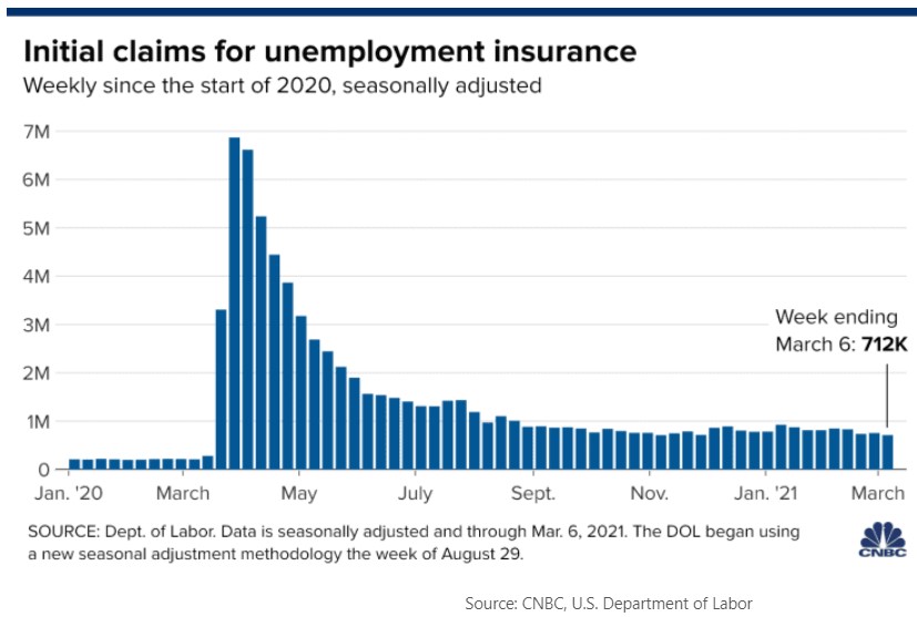 Intial Jobless Claims