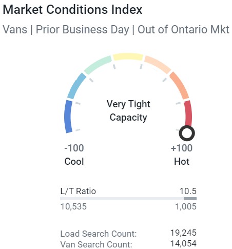 Ontario market van capacity