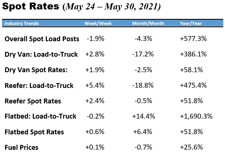 Spot Rates-Jun-01-2021-09-40-37-91-AM