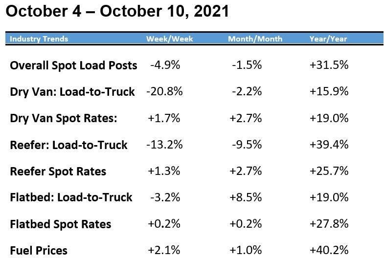 Spot Rates-Oct-11-2021-09-30-07-31-PM