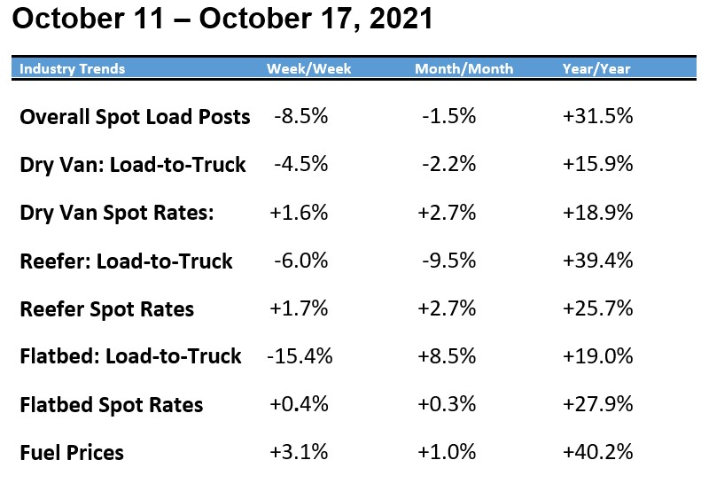 Spot market