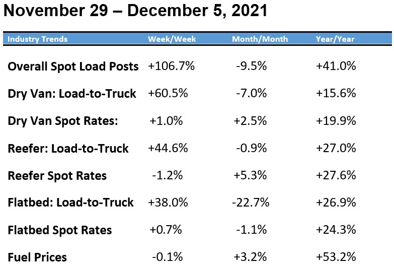 Spot rates-Dec-06-2021-10-50-06-69-PM