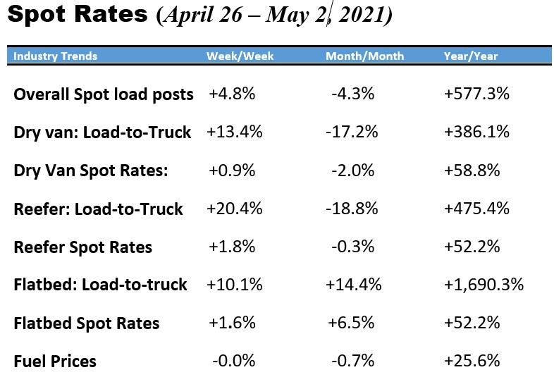 Spot rates-May-04-2021-10-39-18-27-AM