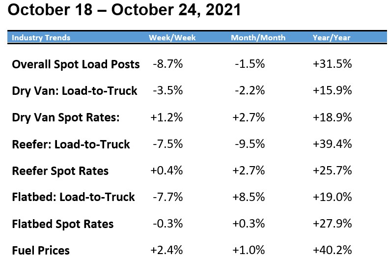 Spot rates-Oct-25-2021-08-45-00-97-PM