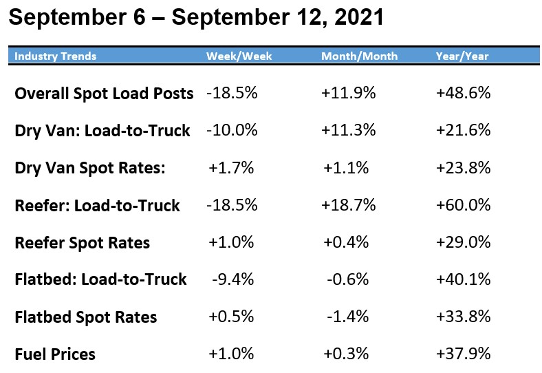 Spot rates-Sep-13-2021-10-10-48-88-PM