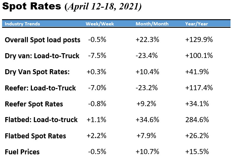 Spot rates