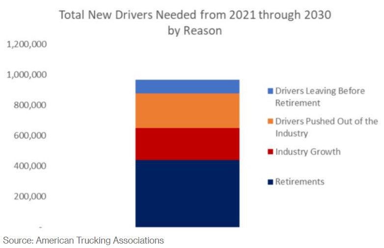 Truckdrivers  needed