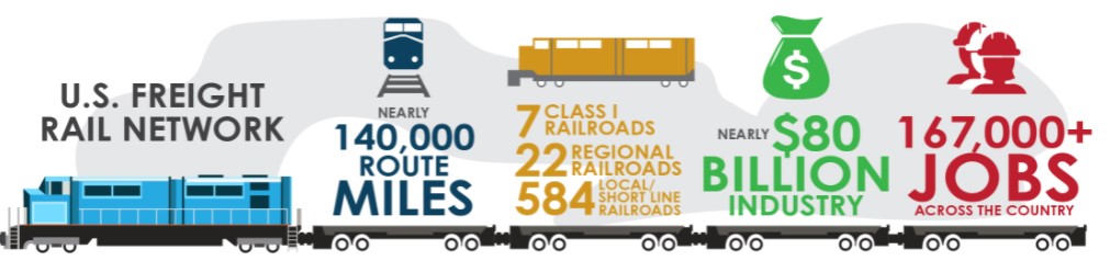 U.S. Rail Freight