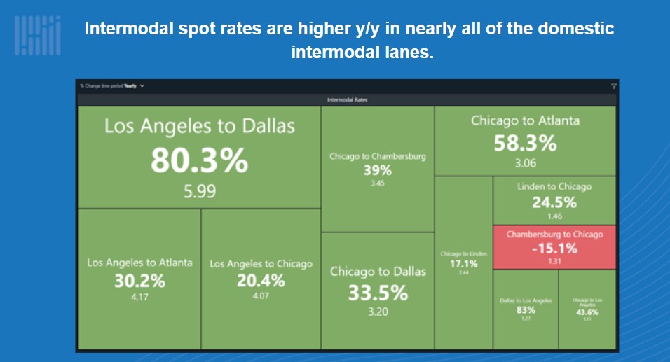 Webinar 9 Intermodal Spot Rates