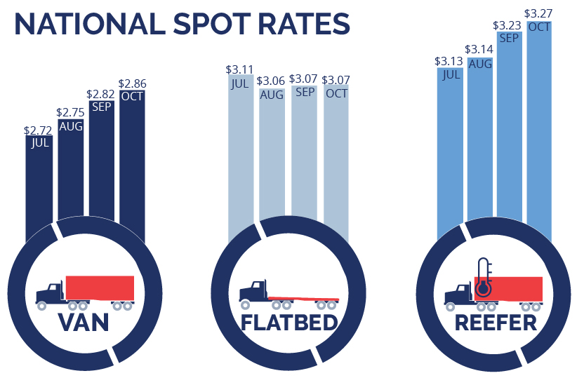 spot rates-10-26