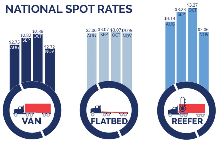 spot rates-11-2