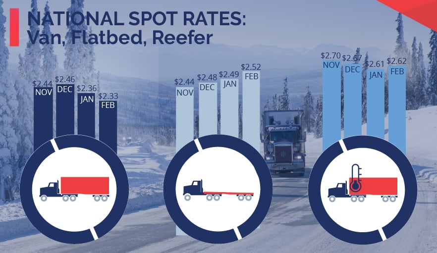 spot rates-2-23