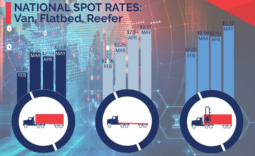 spot rates-6-1