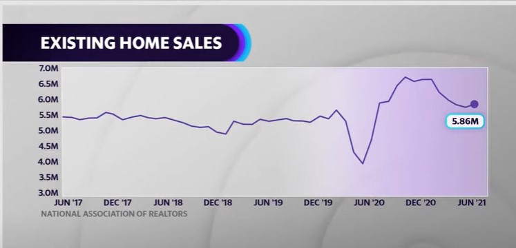 existing home sales Yahoo Finance video
