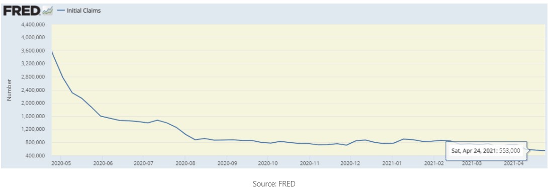 initial claims