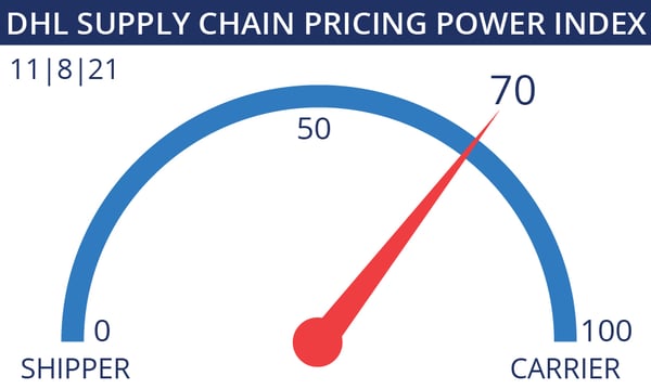 pricingpower11-8