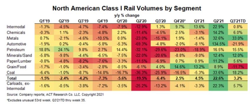 rail volume
