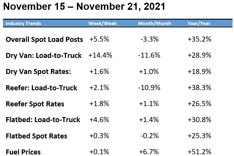spot rates corrected