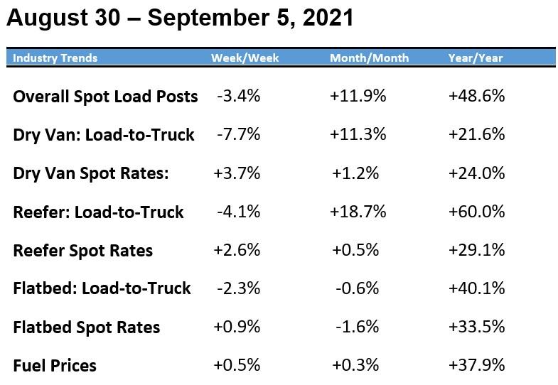 spot rates-Sep-06-2021-08-53-15-27-PM